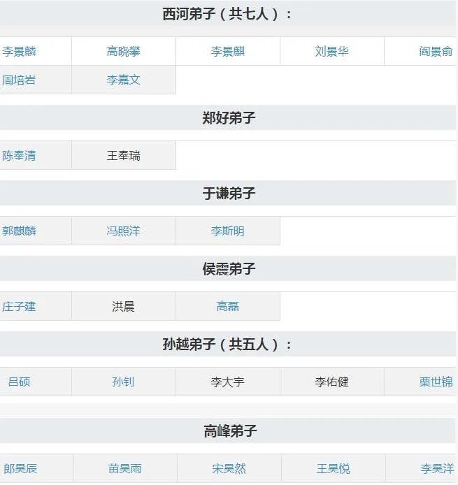 德云社成员名单表:德云社八个队的队长及队员名字
