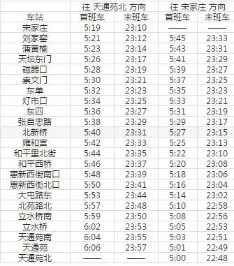 2021北京地铁5号线路图 北京地铁5号线站点图及运营时间表
