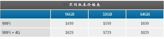 绝对有你不知道的:The New iPad全面解析