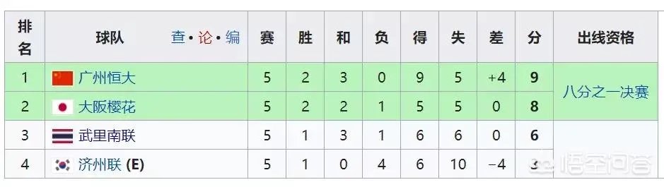 今天上海绿地申花和广州恒大都踢平了,而且申花更让人堪忧,对今天的比赛,你怎么看?