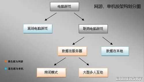 《暗黑3》是网游吗?教你如何分辨单机和网游