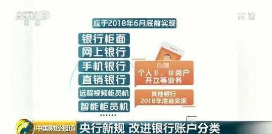 影响你的银行账户和移动支付央行规定新变化是什么?