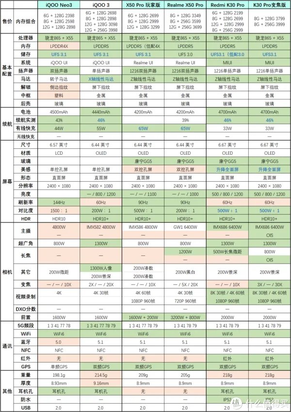 手机推荐