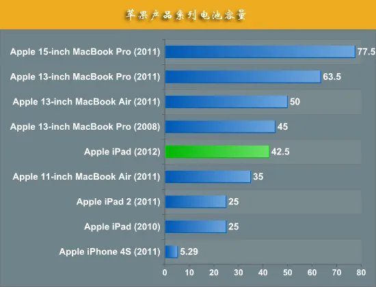 绝对有你不知道的:The New iPad全面解析