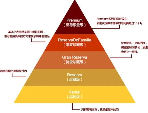 如何选购红酒?