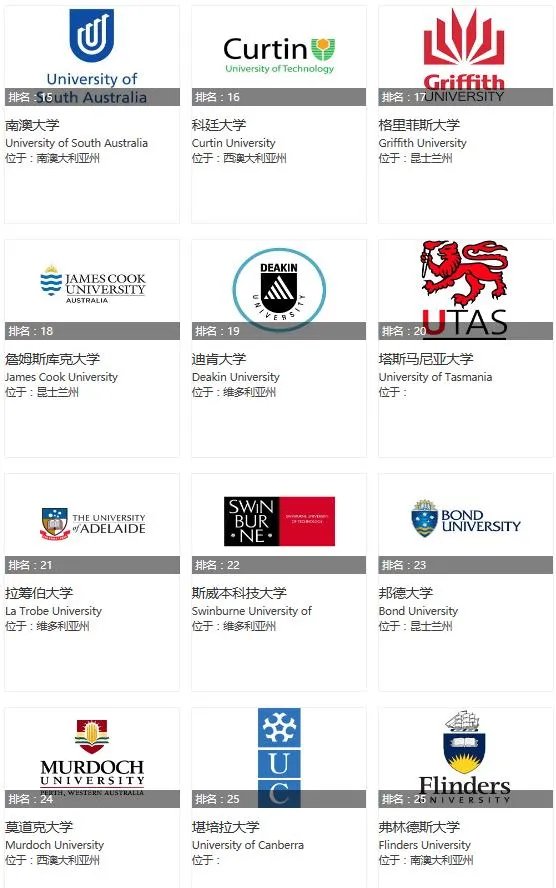 如何辨别澳洲的“野鸡大学”？