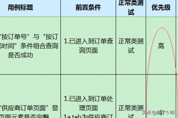 软件测试用例的基本要素包括哪些?