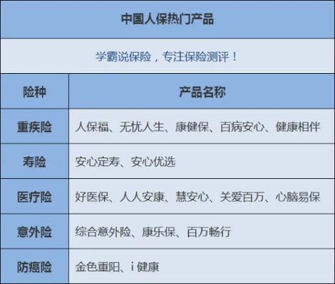 PICC和中国人寿保险一样吗