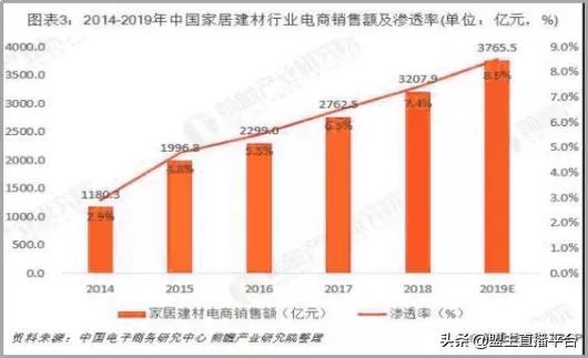 企业如何做招商？