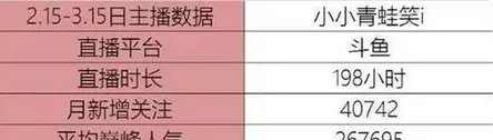 快手骚白在《王者荣耀》是什么区?