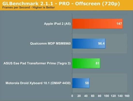 绝对有你不知道的:The New iPad全面解析