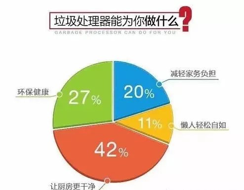 厨房装修,食物垃圾处理器到底值不值得装?