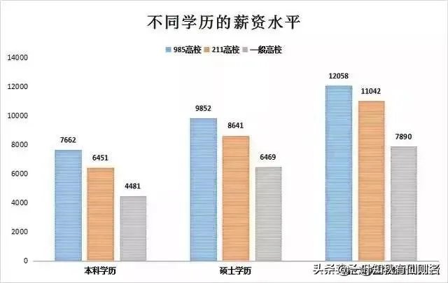 本科生、研究生、硕士生、博士是什么关系?