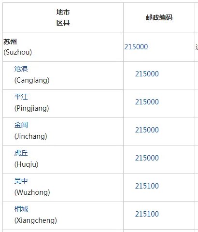 江苏省苏州市吴中区邮政编码是多少