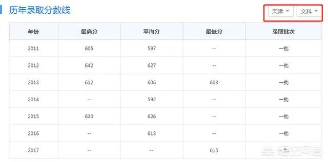 2017年上海财经大学录取分数线大概多少分?
