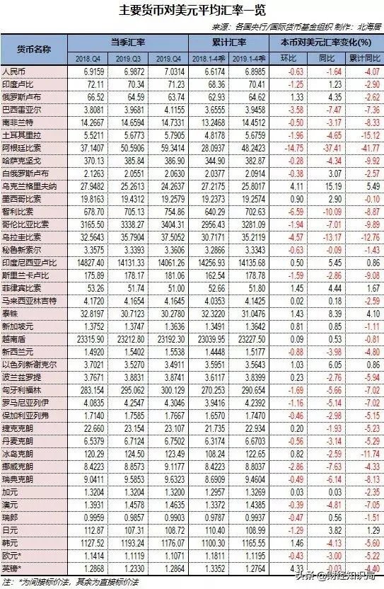 去年韩国人均GDP时隔四年下滑,但守住3万美元关口,怎么看?