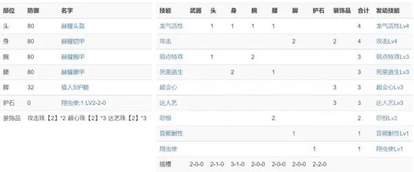 《怪物猎人崛起》3.0大锤配装与思路详解 大锤护石与防具选择建议