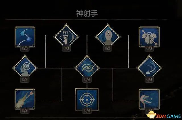 《黑荆棘角斗场》全技能全流派图鉴 技能流派加点推荐