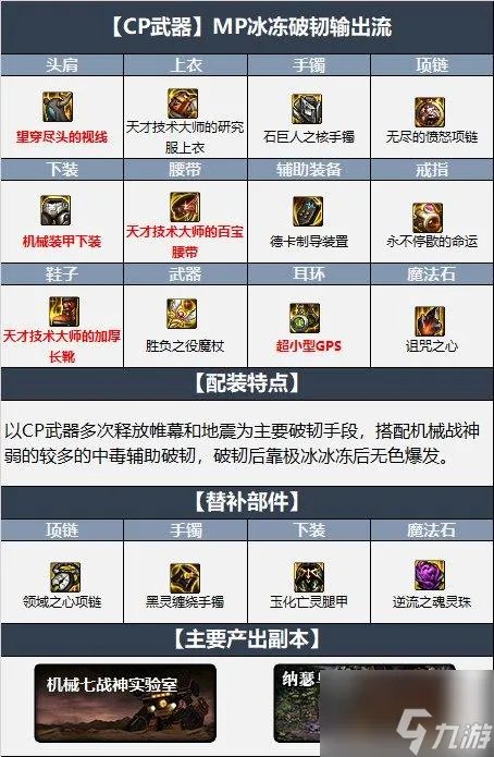 dnf元素师110版本装备怎么选 元素师110装备搭配介绍
