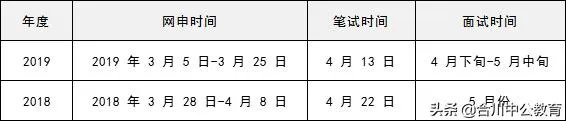 银行招聘条件:各大银行招聘条件有哪些?
