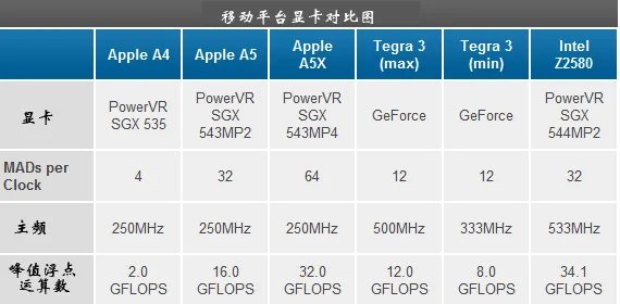 绝对有你不知道的:The New iPad全面解析