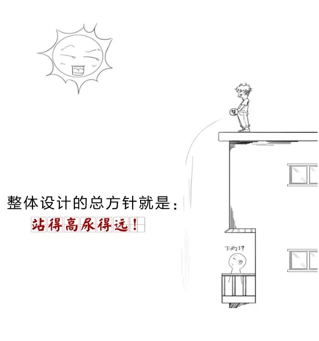 智能布线流程