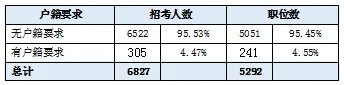 2022年江西省考公务员职位表