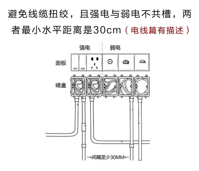 智能布线流程