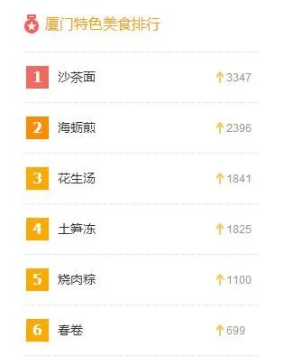 厦门有哪些特色小吃非吃不可?