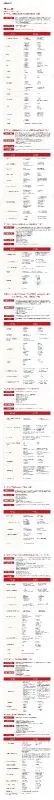 区块链有什么培训课程