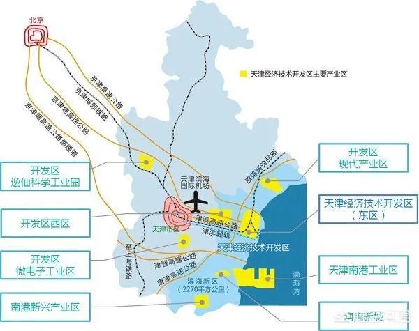 青岛和天津哪个适合年轻人