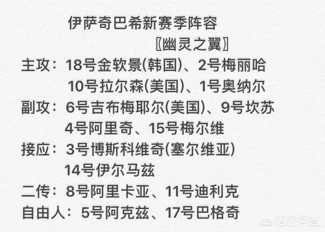 以朱婷为首的瓦基弗能战胜伊萨夺取土超2018赛季的首冠超级杯吗?