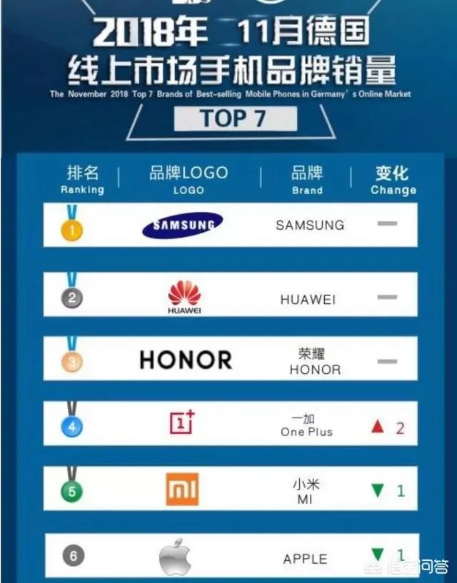 苹果“拒绝”中国的裁定,却同意德国的禁售,苹果凭什么这么嚣张?