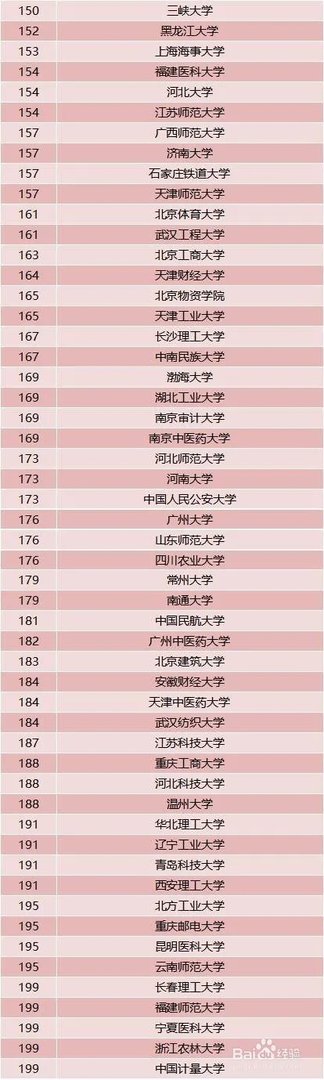 2018年中国最好大学排名 中国大学排名前600位