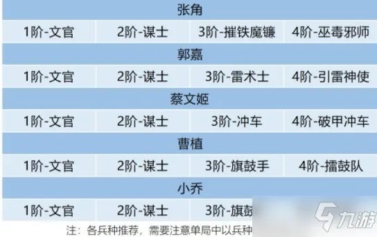 卧龙吟2郭嘉3种阵容搭配推荐一览