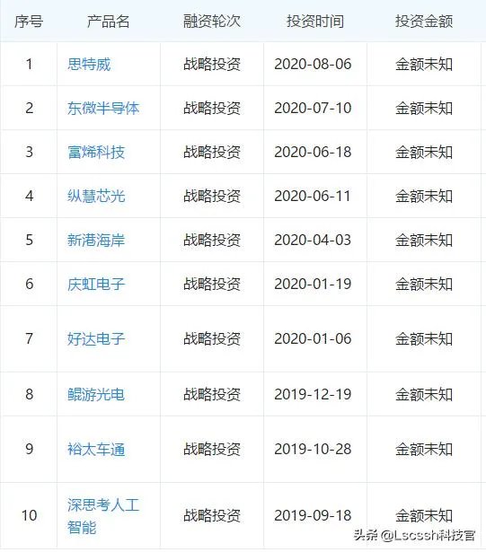 华为能收购或入股国内芯片厂，以彻底打通供应链吗？