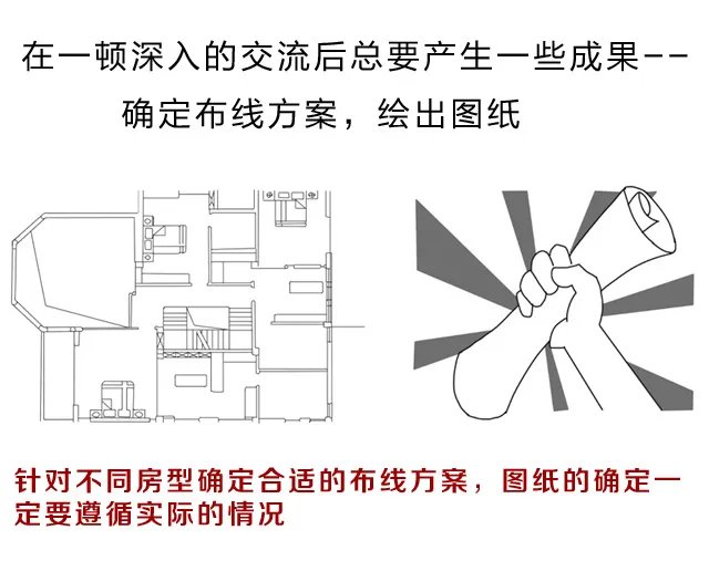 智能布线流程