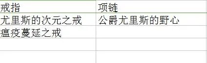 《DNF》90版本全魂图远古掉落一览