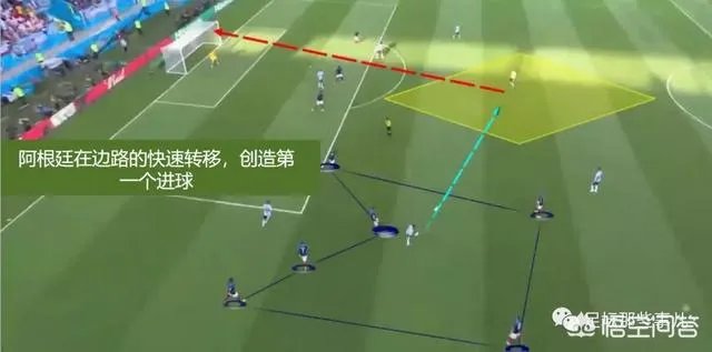 世界杯法国和阿根廷的比赛,你怎么看待阿根廷队?