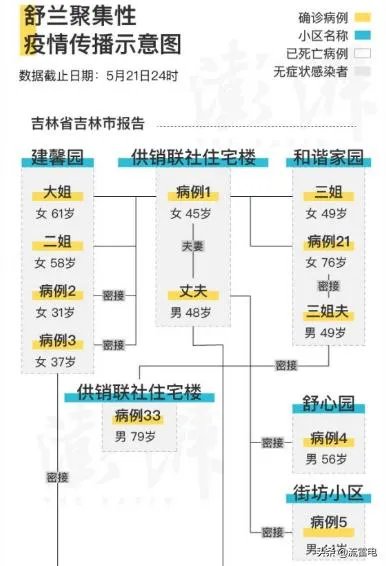吉林疫情源头