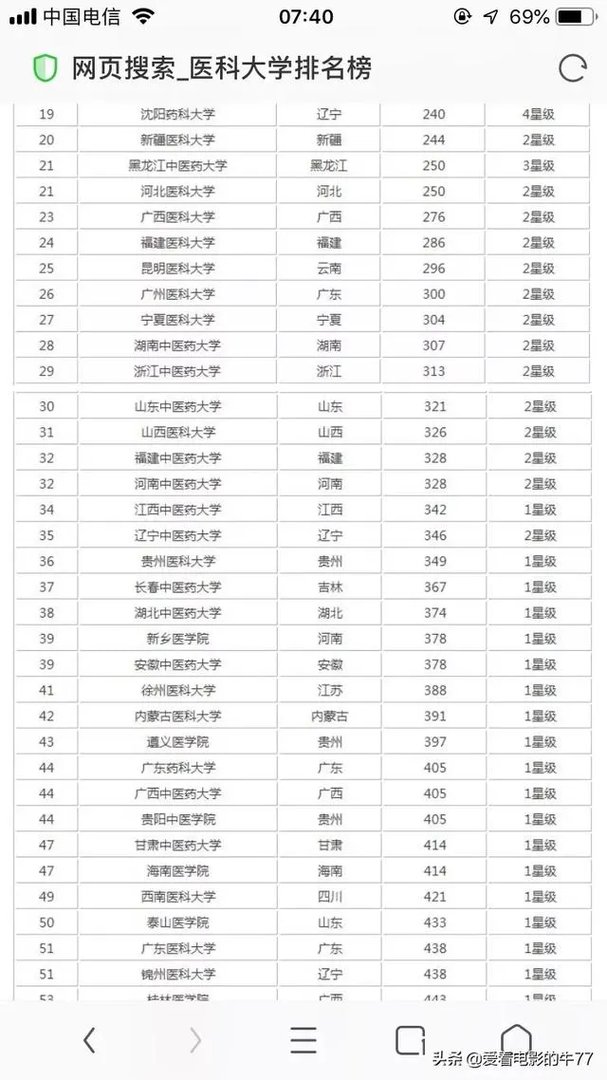 请问安徽中医科大学怎么样?