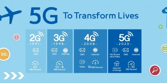 三大运营商回应5G套餐无法改回4G:需到营业厅办理