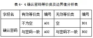 软件测试用例怎么写,有简单的例子吗?