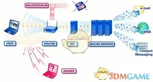 WLAN与WiFi有什么区别?哪个好用?