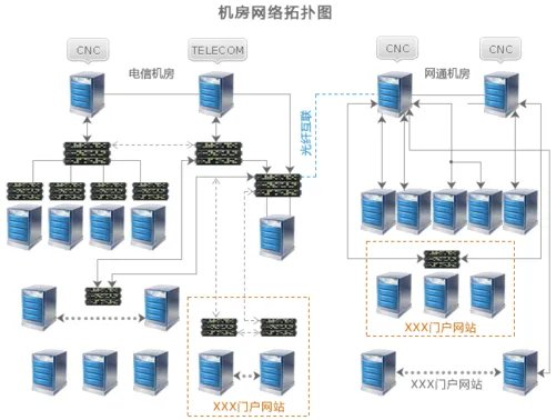 买不如租!服务器租用令菜鸟堪比专家