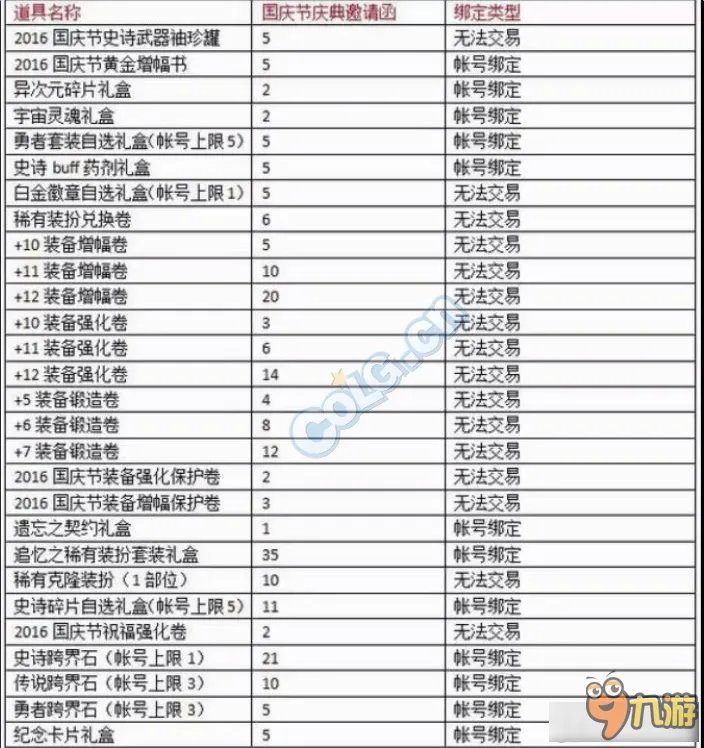 dnf国庆节庆典邀请函有什么用 dnf2016国庆节庆典邀请函怎么获得
