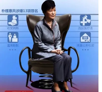 针对朴槿惠弹劾的内容都有哪些？