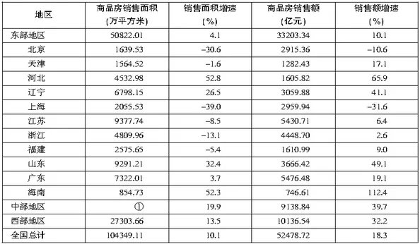 2020南方电网校园招聘行测笔试模拟题目(十三)