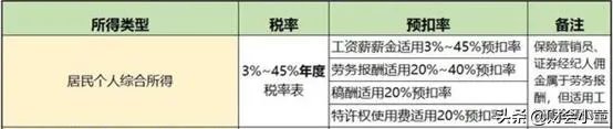 大额佣金如何合理避税?