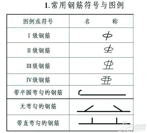 钢筋符号下载 钢筋符号的表示方法
